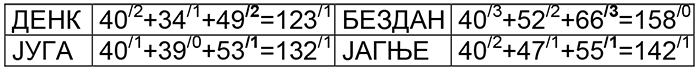 денк